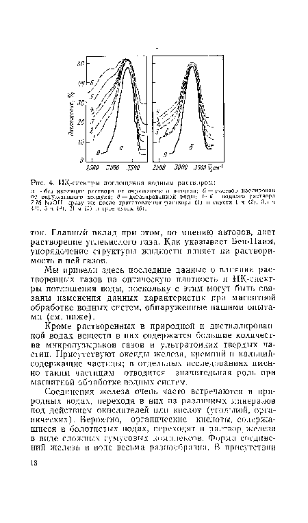 Мы привели здесь последние данные о влиянии растворенных газов на оптическую плотность и ИК-спектры поглощения воды, поскольку с этим могут быть связаны изменения данных характеристик при магнитной обработке водных систем, обнаруженные нашими опытами (см. ниже).