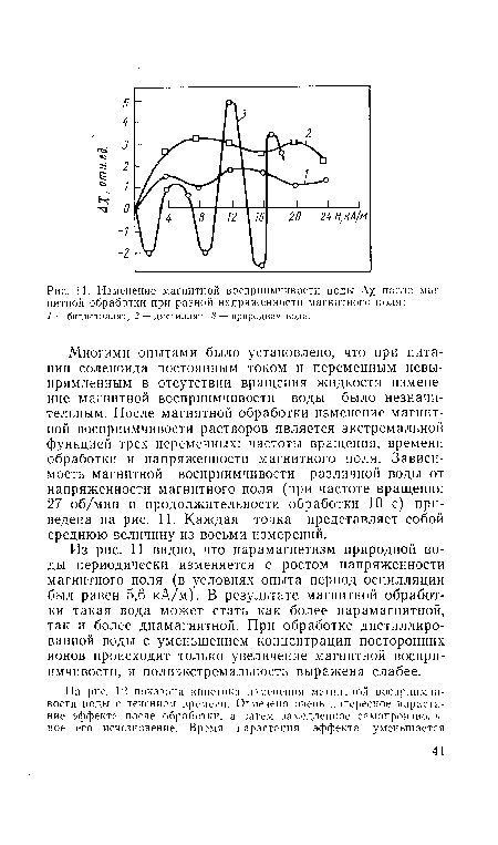 Изменение магнитной восприимчивости воды Дх после магнитной обработки при разной напряженности магнитного поля