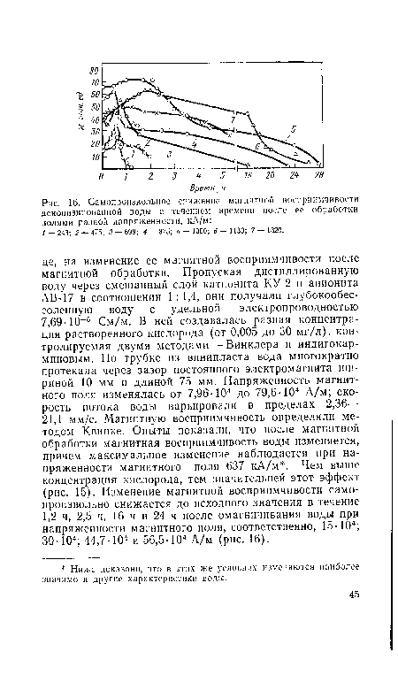 Самопроизвольное снижение магнитной восприимчивости деионизированной воды с течением времени после ее обработки полями разной напряженности, кА/м