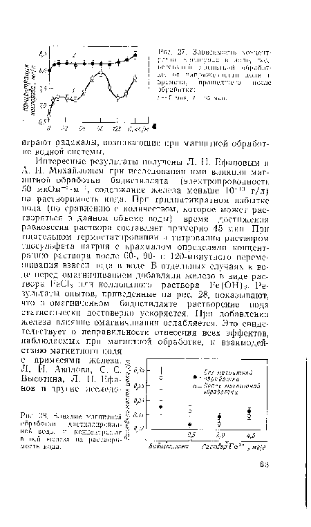 Влияние магнитной §-обработки дистиллирован- 1 д ной воды и концентрации у ’ в ней железа на раствори- а