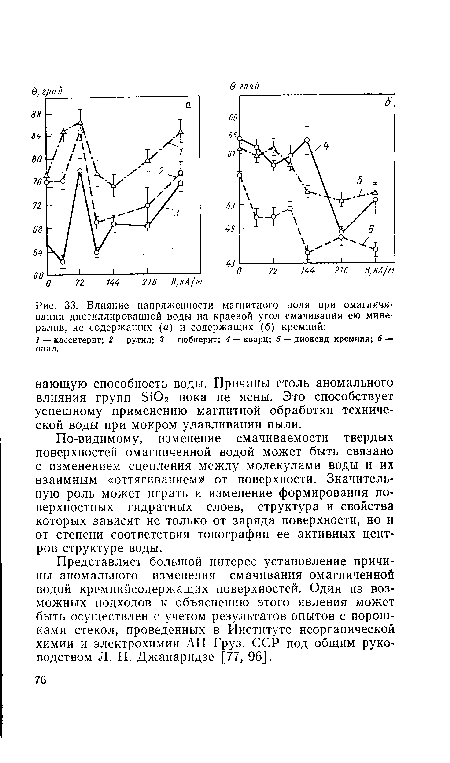 Влияние напряженности магнитного поля при омагничи-вании дистиллированной воды на краевой угол смачивания ею минералов, не содержащих (а) и содержащих (б) кремний