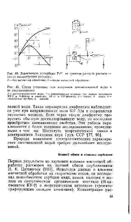 Зависимость адсорбции Ре2+ на границе раздела раствор — газ от концентрации раствора