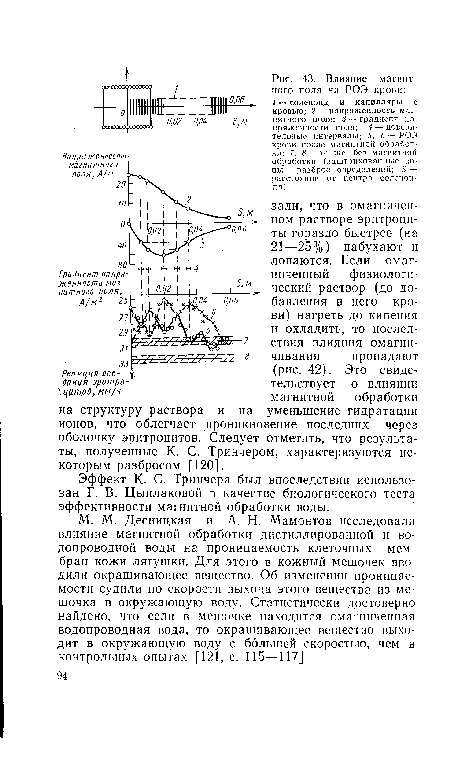 Влияние магнитного поля на РОЭ крови