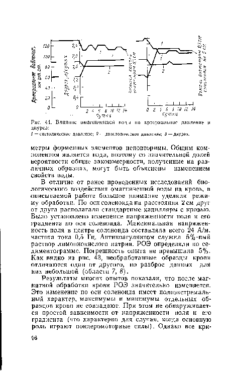 Влияние омагниченной воды на диурез