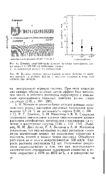 Влияние омагничпвания водного раствора хлороформа концентрацией 1 