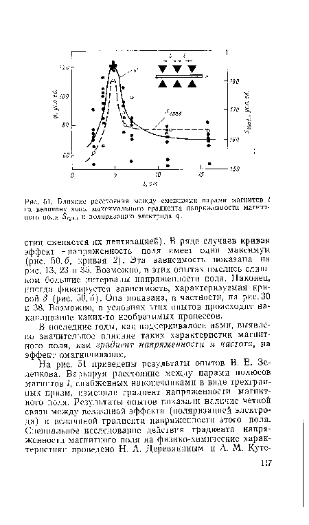 Влияние расстояния между смежными парами магнитов / на величину зоны максимального градиента напряженности магнитного поля 5град и поляризацию электрода ср.