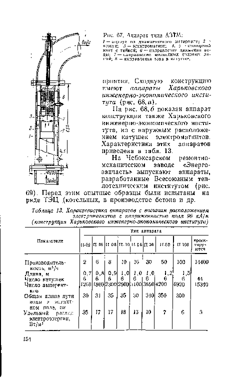 На рис. 68,6 показан аппарат конструкции также Харьковского инженерно-экономического института, но с наружным расположением катушек электромагнитов. Характеристика этих аппаратов приведена в табл. 13.