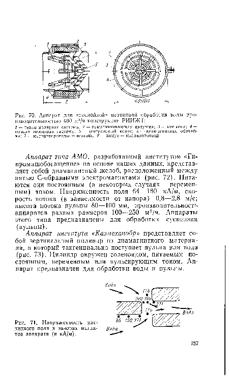 Напряженность маг нитного поля в зазорах магни тов аппарата (в кА/м).