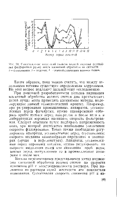 Сопоставление изменений свойств водной системы (суспензии фосфоритной руды) после магнитной обработки по скорости