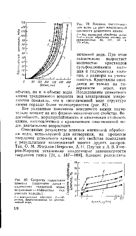 Скорость гидратации 5 72 цемента (сплошные линии — ¡§ £ количество гидратной воды; о 8 штриховые — количество гид- а роксида кальция)