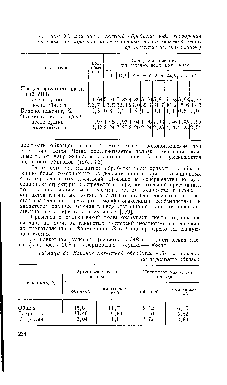 Таким образом, магнитная обработка воды приводит к образованию более совершенных конденсационной и кристаллизационных структур глинистых дисперсий. Повышение совершенства конденсационной структуры «...определяется предпочтительной ориентацией по базопинакоидальным плоскостям, ростом количества и площади контактов глинистых частиц, а большая степень совершенства кристаллизационной структуры — морфологическими особенностями и характером распространения в виде спутанно-волокнистой пространственной сетки кристаллов муллита» [169].