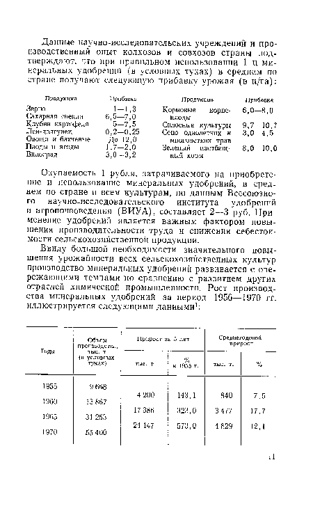 Окупаемость 1 рубля, затрачиваемого на приобретение и использование минеральных удобрений, в среднем по стране и всем культурам, по данным Всесоюзного научно-исследовательского института удобрений и агропочвоведения (ВИУА), составляет 2—3 руб. Применение удобрений является важным фактором повышения производительности труда и снижения себестоимости сельскохозяйственной продукции.