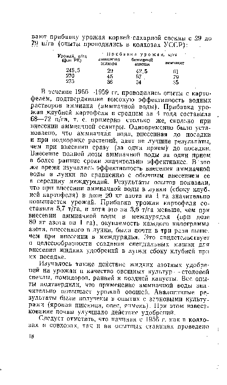 Изучалось также действие жидких азотных удобрений на урожаи и качество овощных культур — столовой свеклы, помидоров, ранней и поздней капусты. Все опыты подтвердили, что применение аммиачной воды значительно повышает урожай овощей. Аналогичные результаты были получены в опытах с зерновыми культурами (яровая пшеница, овес, ячмень). При этом известкование почвы улучшало действие удобрений.