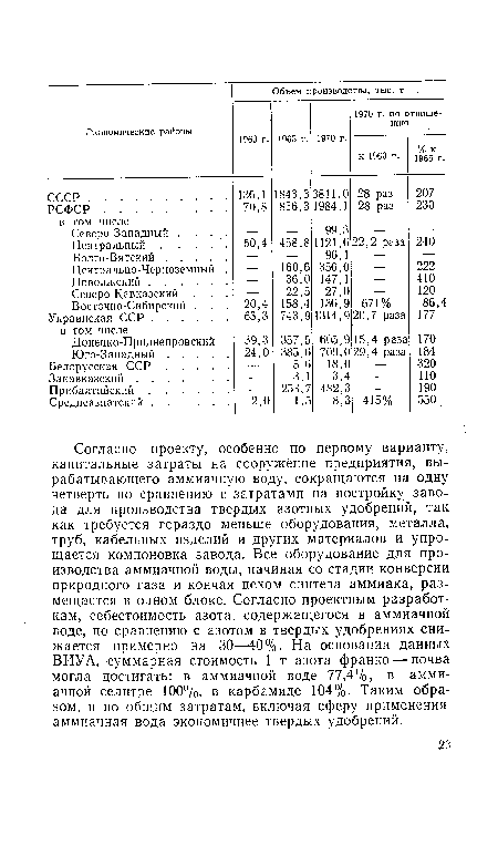 Согласно проекту, особенно по первому варианту, капитальные затраты на сооружение предприятия, вырабатывающего аммиачную воду, сокращаются на одну четверть по сравнению с затратами на постройку завода для производства твердых азотных удобрений, так как требуется гораздо меньше оборудования, металла, труб, кабельных изделий и других материалов и упрощается компоновка завода. Все оборудование для производства аммиачной воды, начиная со стадии конверсии природного газа и кончая цехом синтеза аммиака, размещается в одном блоке. Согласно проектным разработкам, себестоимость азота, содержащегося в аммиачной воде, по сравнению с азотом в твердых удобрениях снижается примерно на 30—40%. На основании данных ВИУА, суммарная стоимость 1 т азота франко — почва могла достигать: в аммиачной воде 77,4%, в аммиачной селитре 100%, в карбамиде 104%- Таким образом, и по общим затратам, включая сферу применения, аммиачная вода экономичнее твердых удобрений.