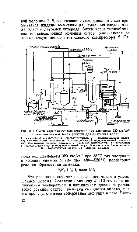 П-1. Схема агрегата синтеза аммиака под давлением 320 кгс/смг с использованием тепла реакции для получения пара