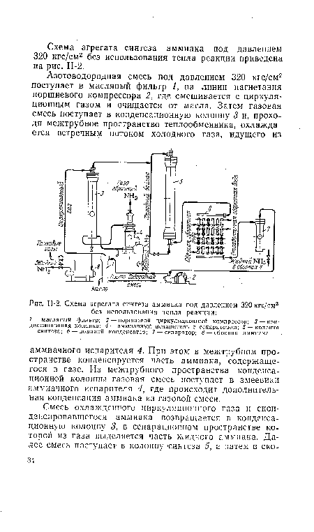 П-2. Схема агрегата синтеза аммиака под давлением 320 кгс/см2 без использования тепла реакции