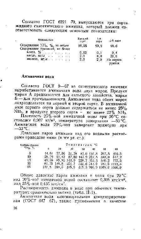 Согласно ГОСТ 9—67 из синтетического аммиака вырабатывается аммиачная вода двух марок. Продукт марки А предназначен для сельского хозяйства, марки Б — для промышленности. Аммиачная вода обеих марок подразделяется на первый и второй сорта. В аммиачной воде первого сорта должно содержаться не менее 25% NH3, в продукте второго сорта — не менее 22% NH3.