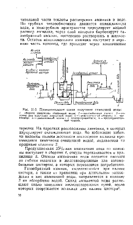 Газообразный аммиак, выделяющийся при наливе цистерн, а также из хранилищ при длительном нахождении в них аммиачной воды, направляется в колонну 3 на абсорбцию водой. Склад аммиачной воды размещают около заводских железнодорожных путей, возле которых сооружается эстакада для налива цистерн5.