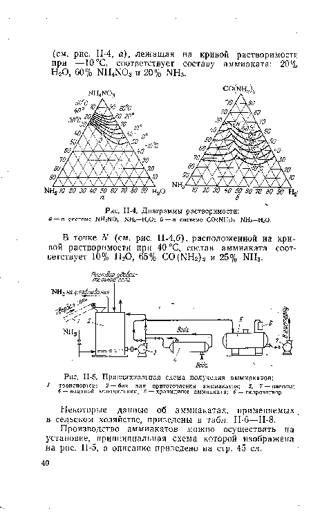 Н-5. Принципиальная схсма получения аммиакатов