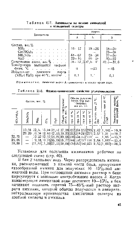 Примечание. Аммиакат марки А применяется в теплое время года.