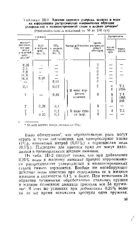 Было обнаружено7, что отрицательную роль могут играть и такие загрязнения, как компрессорное масло (1%), цианистый натрий (0,01%) и сернокислая медь (0,1%). Последние две примеси вряд ли могут находиться в промышленном жидком аммиаке.