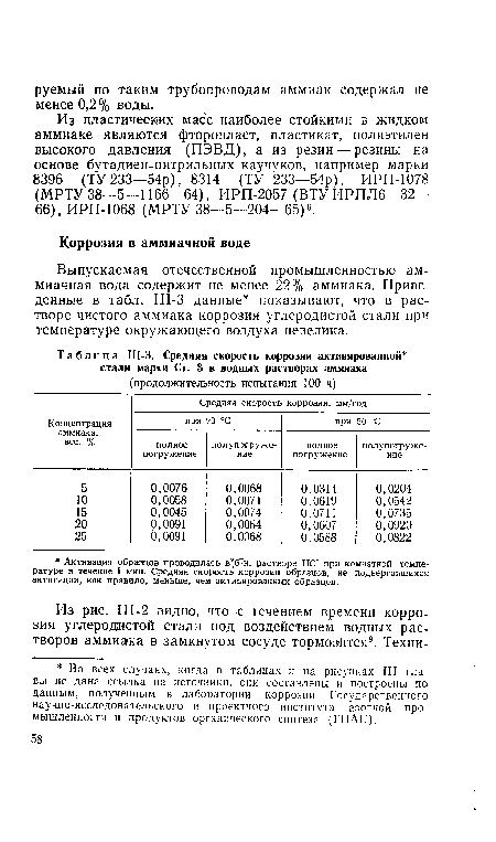 Выпускаемая отечественной промышленностью аммиачная вода содержит не менее 22% аммиака. Приведенные в табл. П1-3 данные показывают, что в растворе чистого аммиака коррозия углеродистой стали при температуре окружающего воздуха невелика.