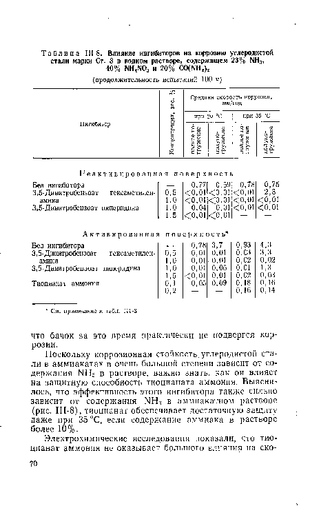 Поскольку коррозионная стойкость, углеродистой стали в аммиакатах в очень большой степени зависит от содержания ЫН3 в растворе, важно знать, как он влияет на защитную способность тиоцианата аммония. Выяснилось, что эффективность этого ингибитора также сильно зависит от содержания ЫН3 в аммиакатном растворе (рис. Ш-8), тиоцианат обеспечивает достаточную защиту даже при 35 °С, если содержание аммиака в растворе более 10%.