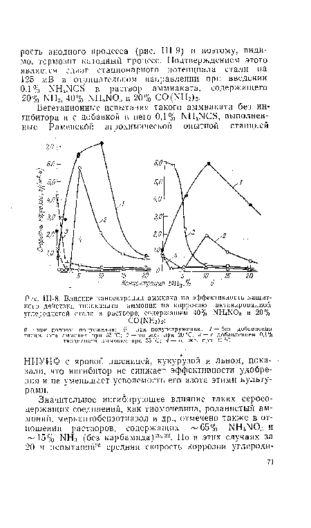 Влияние концентрации аммиака на эффективность защитного действия тиоцианата аммония на коррозию активированной углеродистой стали в растворе, содержащем 40% МН4МОз и 20%