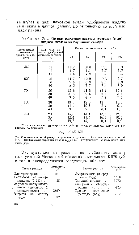 Статьи расхода Стоимость, руб. Статьи расхода Стоимость, руб.