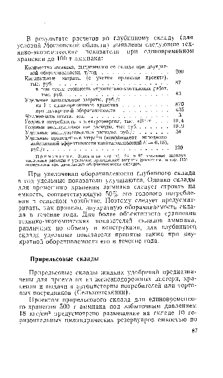 Количество аммиака, выдаваемого со склада при двукратной оборачиваемости, т/год. .