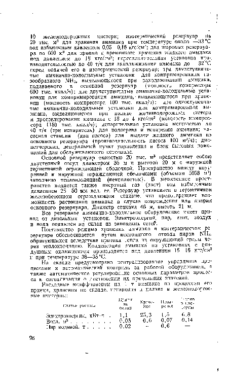 Основной резервуар емкостью 20 тыс. м3 представляет собою двустенный сосуд диаметром 36 ,м и высотой 20 м с наружной герметичной ограждающей оболочкой. Пространство между внутренней и наружной ограждающей оболочками (объемом 5058 м3) заполнено теплоизоляцией (пенопластом). В межстенное пространство подается также инертный газ (азот) под избыточным давлением 25—50 мм вод. ст. Резервуар установлен в герметичном железобетонном ограждающем стакане, что предотвращает возможность растекания аммиака в случае повреждения или аварии основного резервуара. Диаметр стакана 46 м, высота 21 м.