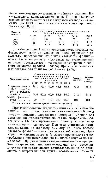 Примечание. Емкость прирельсового склада 4500 т.