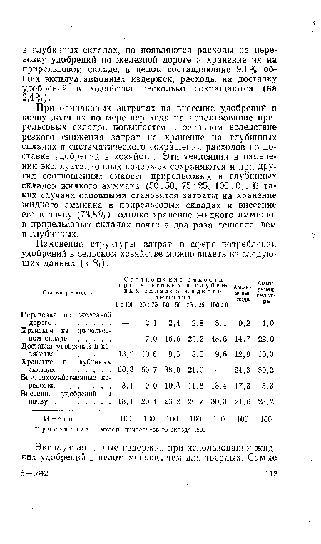 Примечание. Емкость прирельсового склада 4500 т.