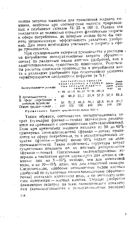 Таким образом, соотношения эксплуатационных затрат (суммарно франко — почва) значительно различаются по сравнению с соотношениями капиталовложений. Если при применении жидкого аммиака от 50 до 60% суммарных капиталовложении (франко — почва) приходится на сферу потребления, то в эксплуатационных затратах (франко — почва) около 60% падает на долю промышленности. Такая особенность структуры затрат существенно повлияла на их итоговое распределение (франко — почва). Наименьшие эксплуатационные издержки в настоящее время характерны для жидкого аммиака: они на 8—10% меньше, чем для аммиачной воды, и на 10—15% ниже, чем для аммиачной селитры. Следовательно, наиболее экономичным видом азотных удобрений по суммарным капиталовложениям (франко— почва) оказалась аммиачная вода, а по эксплуатационным издержкам — жидкий аммиак. Твердые удобрения (аммиачная селитра) по всем экономическим показателям (капиталовложения и эксплуатационные расходы).