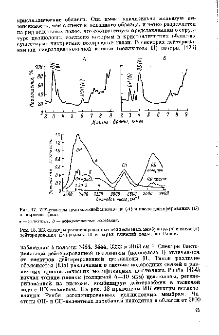 ИК-спектры целлюлозной пленки до (Л) и после дейтерирования (Б) в паровой фазе.