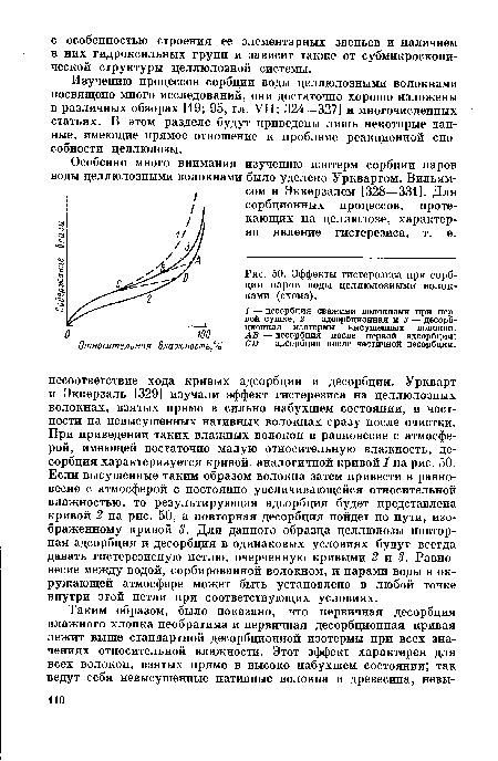 Эффекты гистерезиса при сорбции паров воды целлюлозными волокнами (схема).