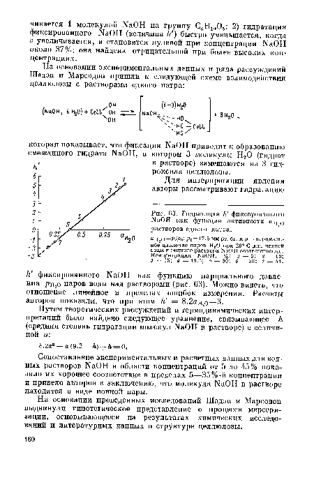 Гидратация К фиксированного МаОН как функция активности Я[{о растворов едкого натра.