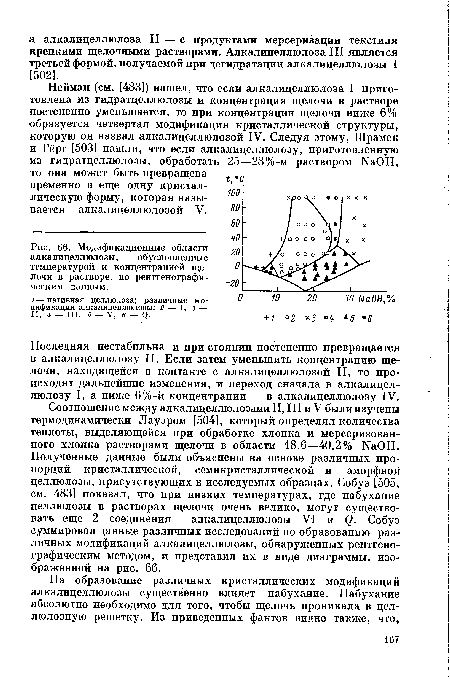 Модификационные области алкалицеллюлозы, обусловленные температурой и концентрацией щелочи в растворе, по рентгенографическим данным.