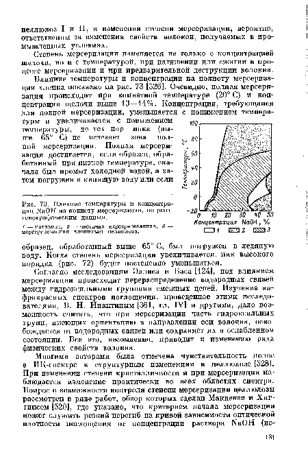 Влияние температуры и концентрации МаОН на полноту мерсеризации, по рентгенографическим данным.