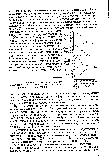Изменение структуры сульфитной целлюлозы при обработке ее растворами N3011 различной концентрации.