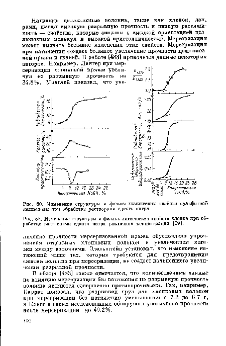 Изменение структуры и физико-химических свойств сульфитной целлюлозы при обработке растворами едкого натра.