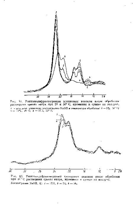Рентгенодифрактограммы хлопковых волокон после обработки растворами едкого натра при 20 и 50° С, промывки и сушки на воздухе.
