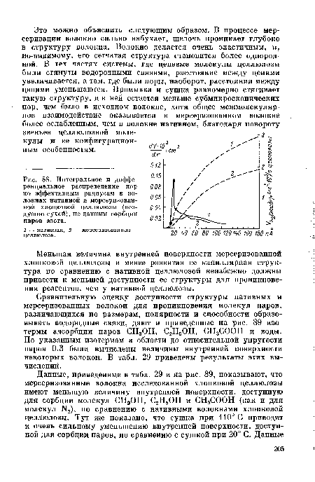 Интегральное и дифференциальное распределение пор по эффективным радиусам в волокнах нативной и мерсеризованной хлопковой целлюлозы (воздушно-сухой) , по данным сорбции паров азота.