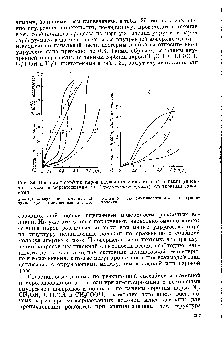 Изотермы сорбции паров различных жидкостей нативными (сплошные кривые) и мерсеризованными (прерывистые кривые) хлопковыми волокнами.