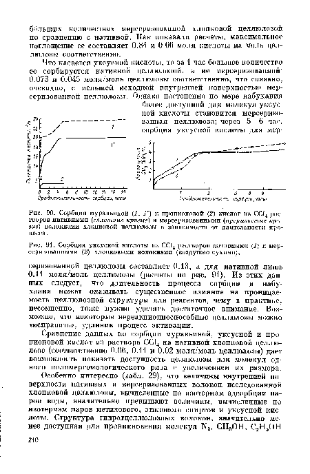 Сорбция муравьиной (1, Г) и пропионовой (2) кислот из СС14-рас-творов нативными (сплошные кривые) и мерсеризованными (прерывистые кривые) волокнами хлопковой целлюлозы в зависимости от длительности процесса.