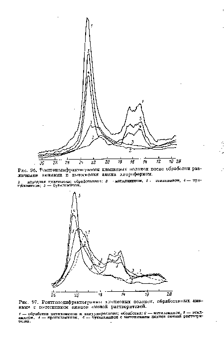 Рентгенодифрактограммы хлопковых волокон после обработки различными аминами и вытеснения амина хлороформом.