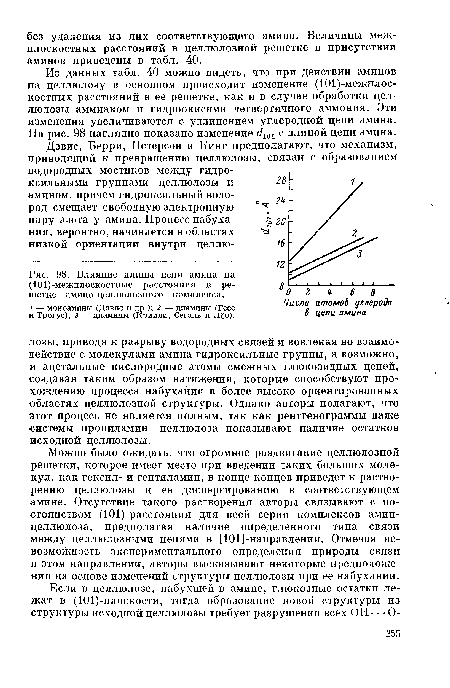 Влияние длины цепи амина на (101)-межилоскостные расстояния в решетке амино-целлюлозного комплекса.