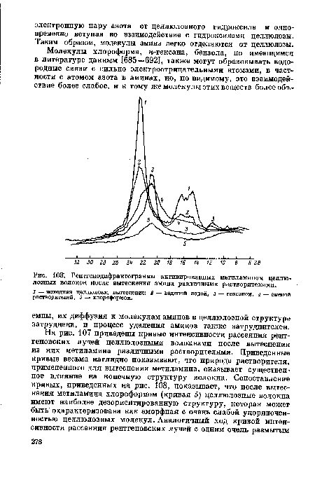 Рентгенодифрактограммы активированных метиламином целлюлозных волокон после вытеснения амина различными растворителями.