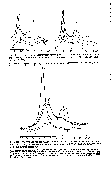 Рентгенодифрактограммы для хлопковых волокон, активированных метиламином (с вытеснением амина) до и после их хранения на воздухе или в неполярной жидкости.