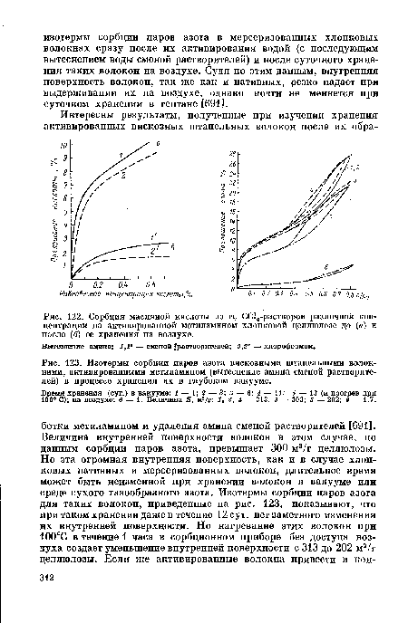 Сорбция масляной кислоты из еь СС14-растворов различной концентрации на активированной метиламином хлопковой целлюлозе до (а) и после (б) ее хранения на воздухе.